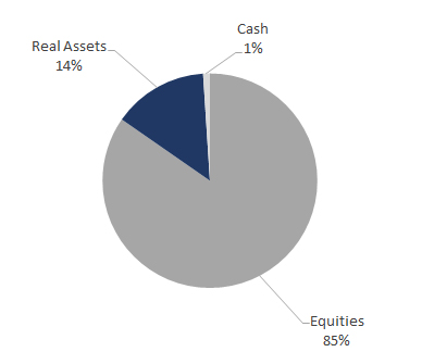 Legacy All Equity 4th Quarter 2023